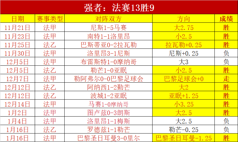 瑞典超新赛,季连胜分析,期号专家推,谈球吧官网,谈球吧品牌,谈球吧精彩