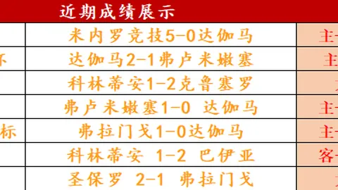 “本月狂飙20分！科林蒂安巴伊亚攻防大揭秘，双重较量谁主沉浮？”